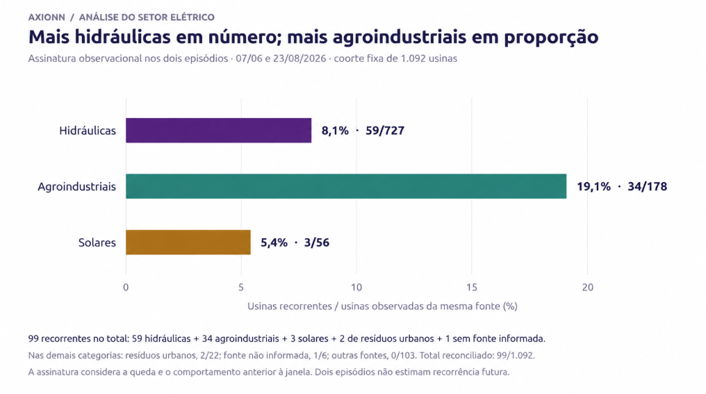 FIGURA 1 — RECORRÊNCIA E DENOMINADOR