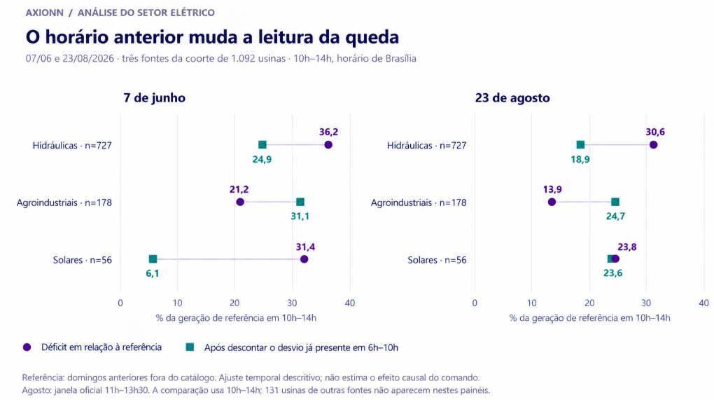 FIGURA 3 — HORÁRIO E INTERPRETAÇÃO
