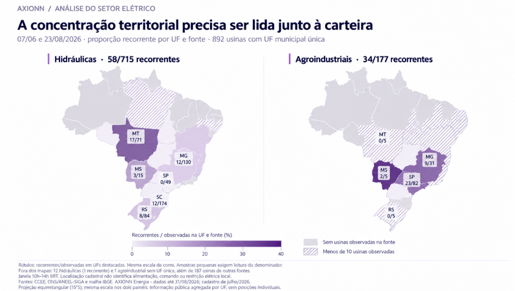 FIGURA 2 — GEOGRAFIA E CARTEIRA